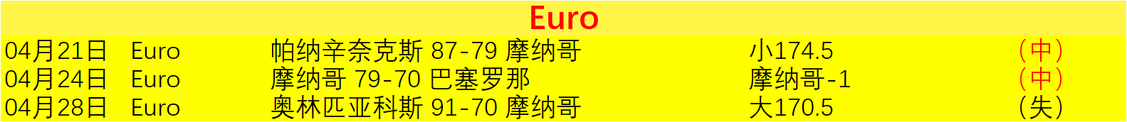 季后赛周五,湖人对决火,专家质合分,世界杯,2023世界杯,足球盛事,国际足球赛事,世界杯赛程,世界杯新闻,世界杯冠军,世界杯热门球队,世界杯历史,世界杯精彩瞬间