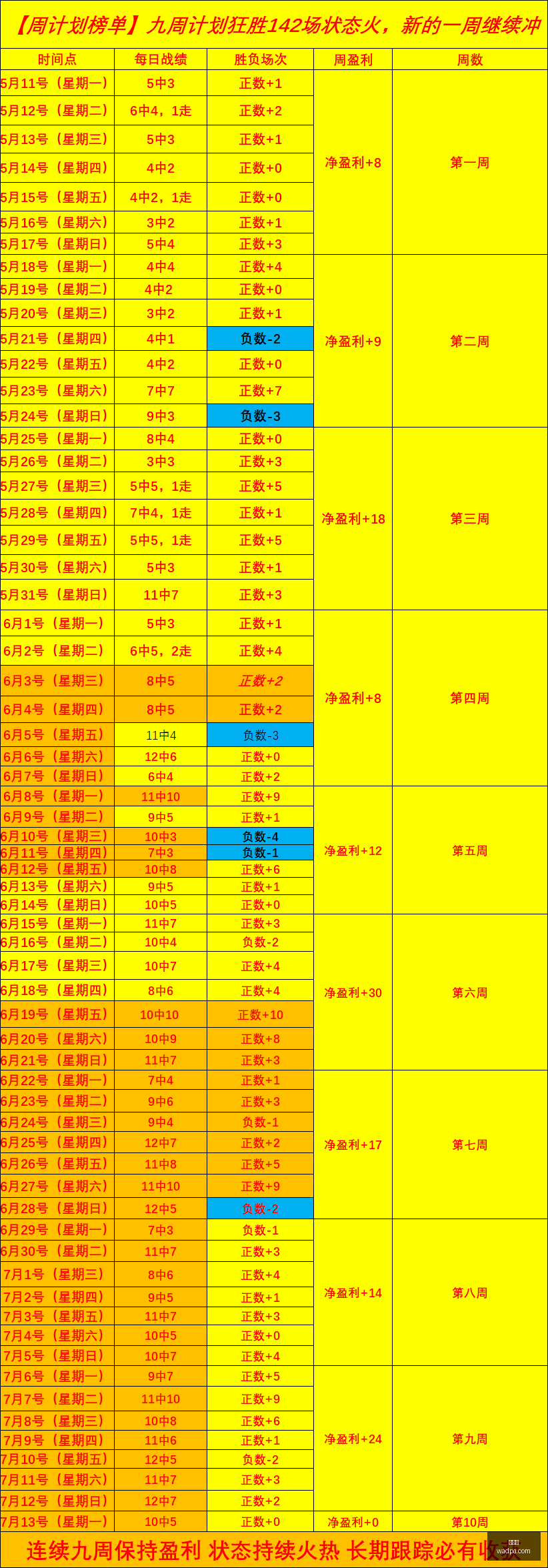 战大捷夏季,联霸主强势,崛起,世界杯,2023世界杯,足球盛事,国际足球赛事,世界杯赛程,世界杯新闻,世界杯冠军,世界杯热门球队,世界杯历史,世界杯精彩瞬间