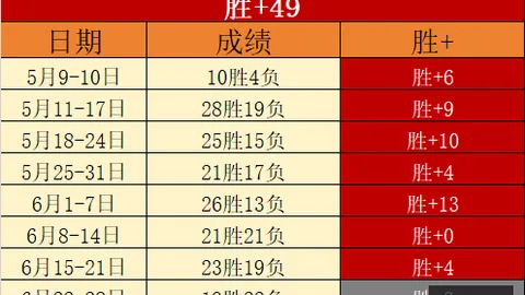 美甲对决：诺克斯维尔部队与韦恩堡终极攻略