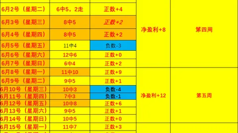 2天14战大，足球盛事，捷夏季联霸主强势崛起